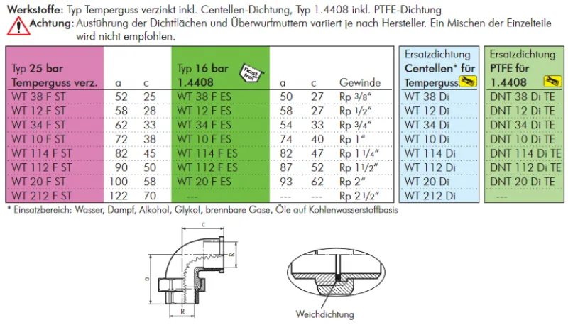 Größentabelle Winkelverschraubung trennbar Edelstahl 1.4408 beidseitig Innengewinde flach dichtend